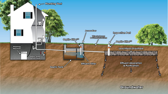Tips for Maintaining Your Septic System – New Hampshire & Maine